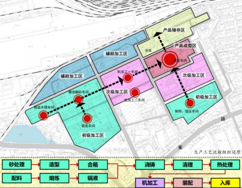 柳州空氣壓縮機廠生產(chǎn)工藝流程動線圖.jpg